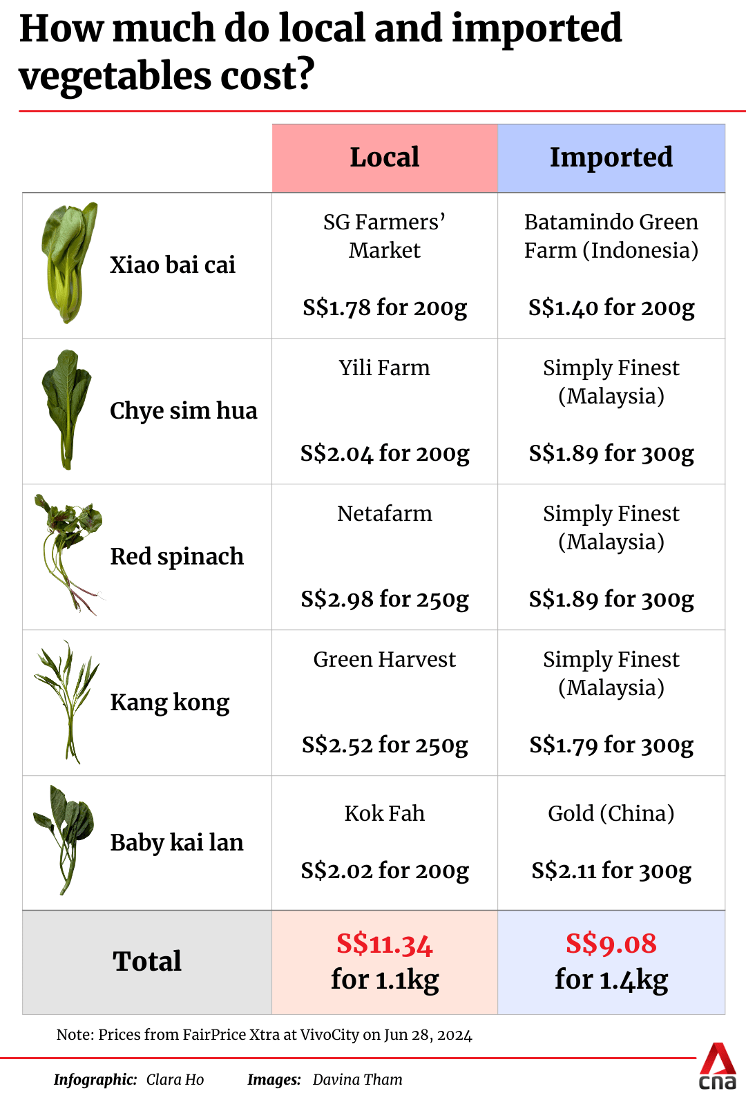 IN FOCUS Will Singapore meet its 30 by 30 food sustainability goal CNA